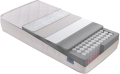Yataş Bedding Milky Comfy Pocket 70x160 cm resim
