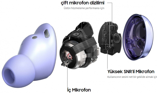 Samsung Galaxy Buds Pro Tam Kablosuz Kulaklık