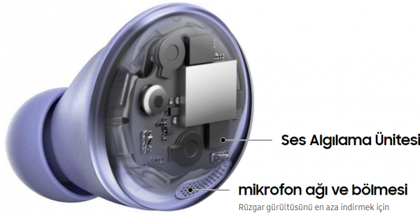 Samsung Galaxy Buds Pro Tam Kablosuz Kulaklık