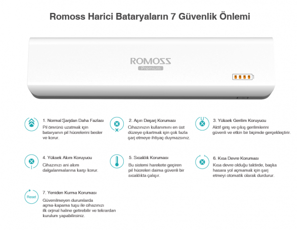 Romoss sailing 4S 10400 mAh Powerbank