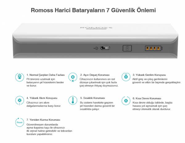 Romoss sailing 5 13000 mAh Powerbank