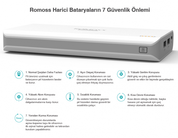 Romoss sailing 6 20800 mAh Powerbank