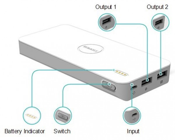 Romoss Polymos 10 10000 mAh Powerbank