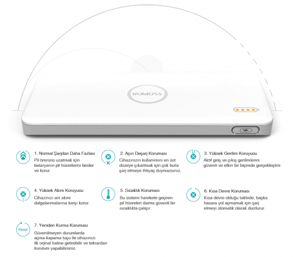 Romoss Polymos 10 10000 mAh Powerbank