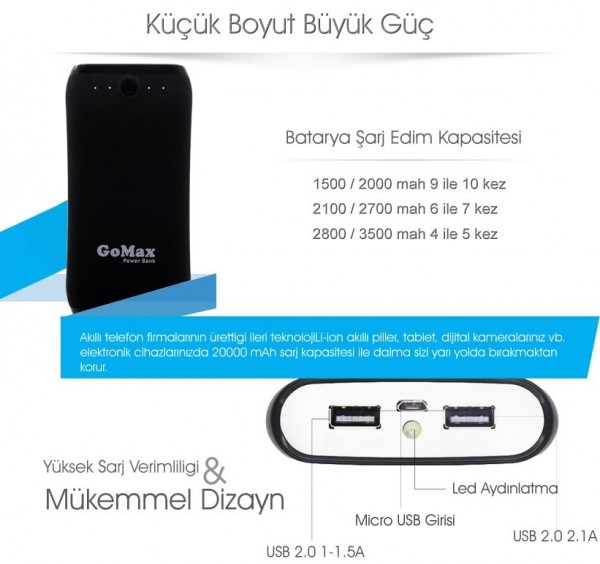 Gomax 20000 20000 mAh Powerbank