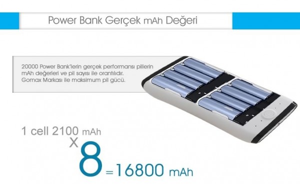 Gomax 20000 20000 mAh Powerbank