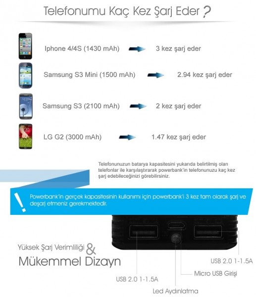 Gomax 8400 8400 mAh Powerbank