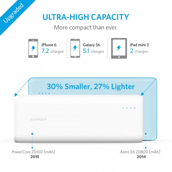 Anker PowerCore 20100 20100 mAh Powerbank