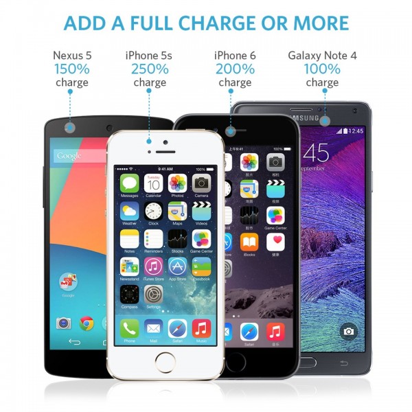 Anker Astro E1 5200 mAh Powerbank