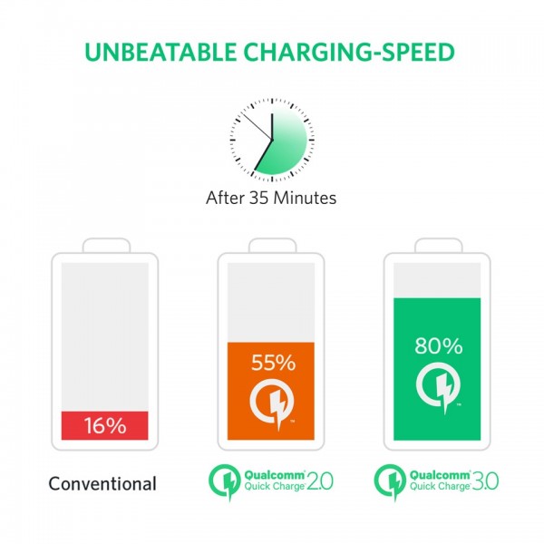 Anker PowerCore 20000 20000 mAh Powerbank