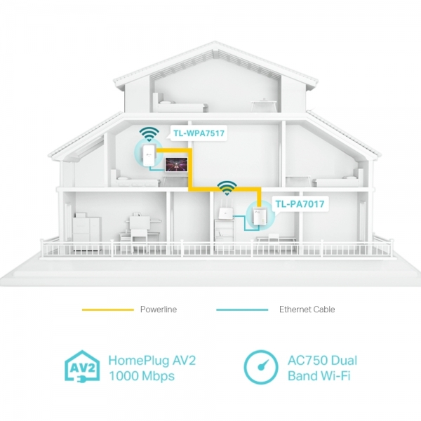 TP-Link TL-WPA7517KIT Powerline