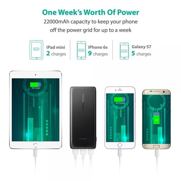 RAVPower Ace 22000 mAh Powerbank