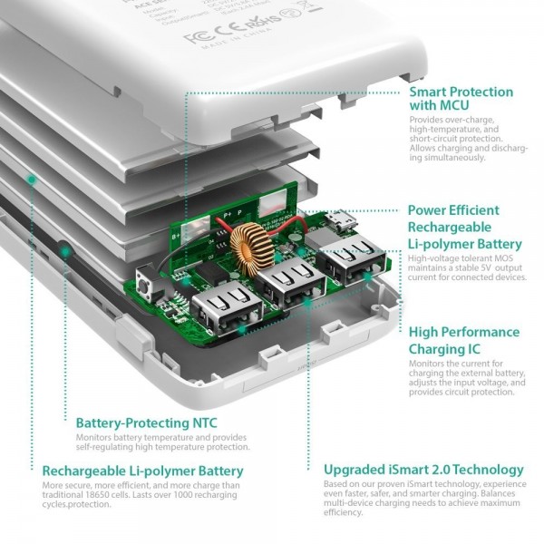 RAVPower Ace 22000 mAh Powerbank