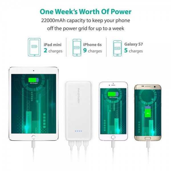 RAVPower Ace 22000 mAh Powerbank