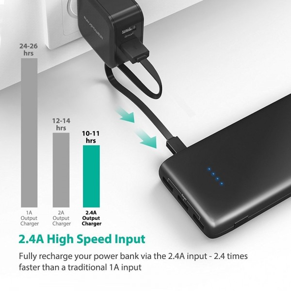 RAVPower Ace 22000 mAh Powerbank