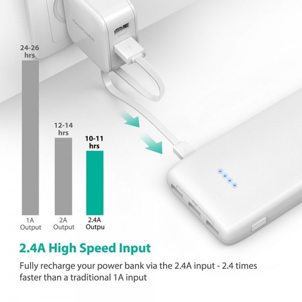 RAVPower Ace 22000 mAh Powerbank