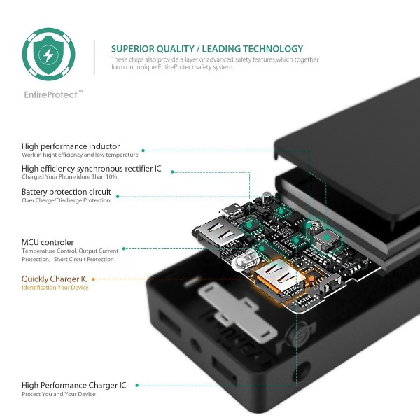 Aukey PB-T4 10000 mAh Powerbank