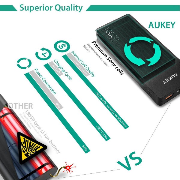 Aukey PB-T4 10000 mAh Powerbank