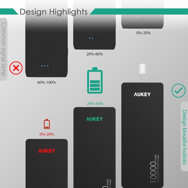 Aukey PB-T4 10000 mAh Powerbank