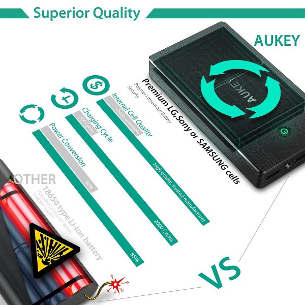 Aukey PB-N36 20000 mAh Powerbank