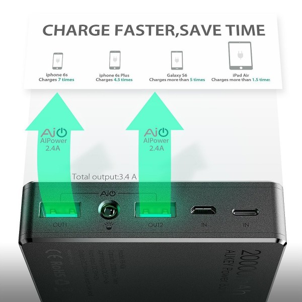 Aukey PB-N36 20000 mAh Powerbank