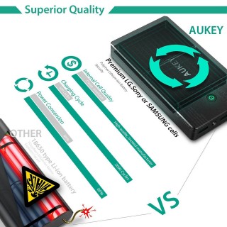 Aukey PB-N36 20000 mAh Powerbank