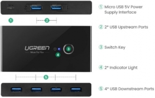 Ugreen 30768