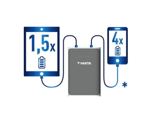 Varta PowerPack 10400 10400 mAh Powerbank