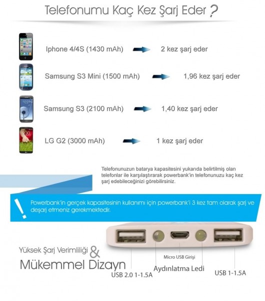 Gomax 5000 5000 mAh Powerbank