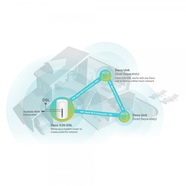 TP-Link Deco X20-DSL Modem