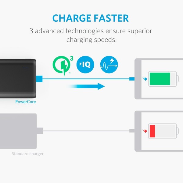 Anker PowerCore Speed 10000 QC 10000 mAh Powerbank