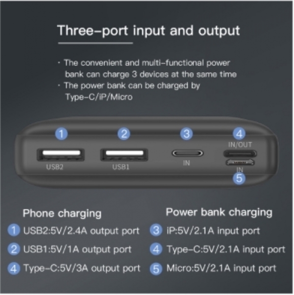 Baseus Mini Ja 30000 mAh Powerbank