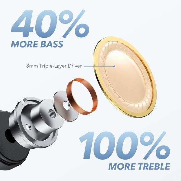 Anker Soundcore Life A1 Tam Kablosuz Kulaklık