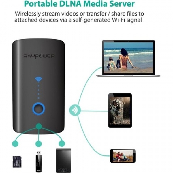 RAVPower FileHub Plus Router