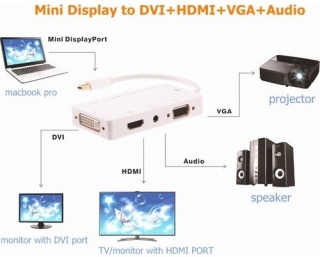 Alfais 4474 Mini DisplayPort to HDMI DVI VGA Dönüştürücü