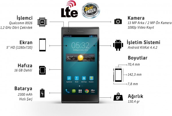 Turkcell T50