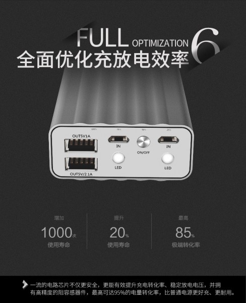 Remax PowerBox Vanguard RP-V20 20000 mAh Powerbank