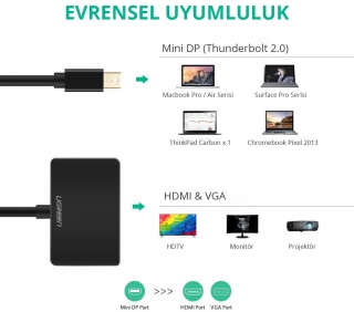 Ugreen 10427 Mini DP to HDMI VGA Dönüştürücü