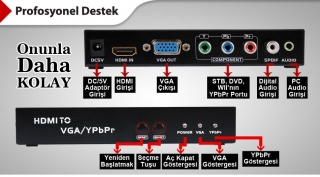 S-link HDMI to VGA YPBPR Dönüştürücü