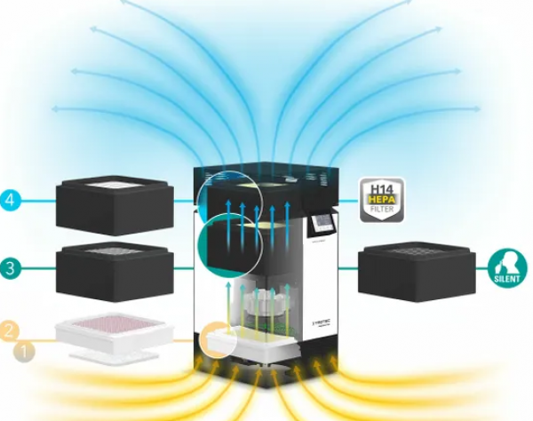 Trotec AirgoClean One H14 Hava Temizleyici