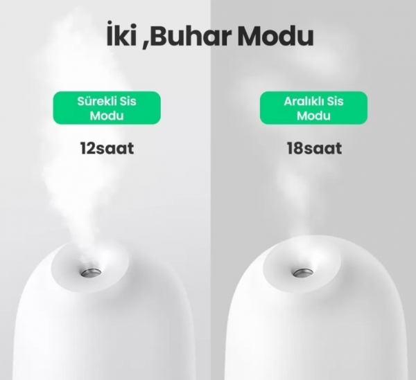 Ugreen Masaüstü Mini Hava Nemlendirici