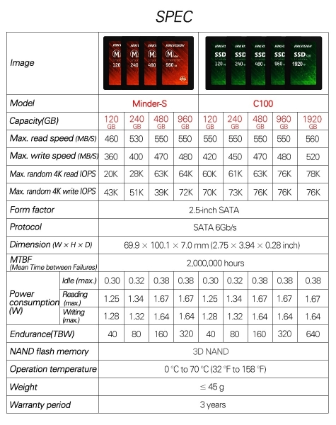 Hikvision Minder SSD (480 GB)