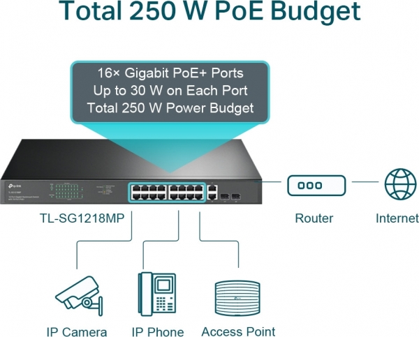 TP-Link TL-SG1218MP Switch
