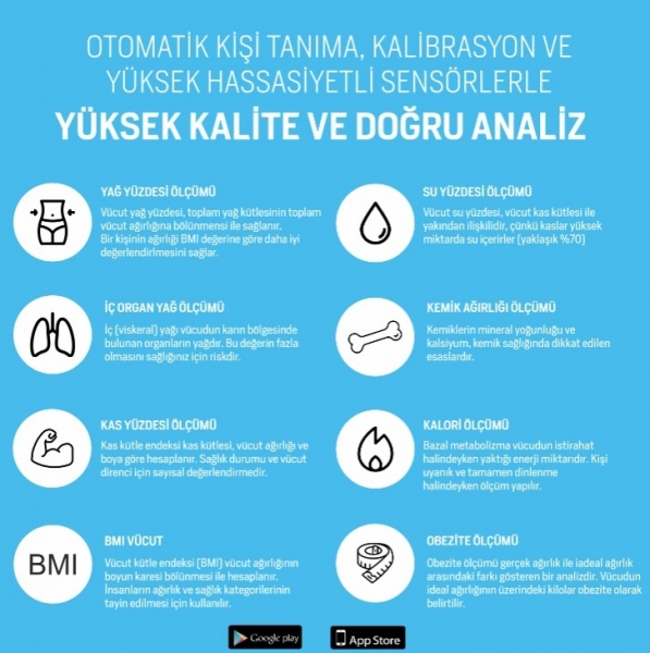 Perlasmart PS01M Dijital Banyo Tartısı