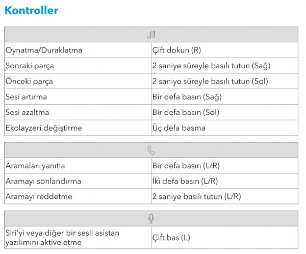 Anker Soundcore Life P2i Tam Kablosuz Kulaklık