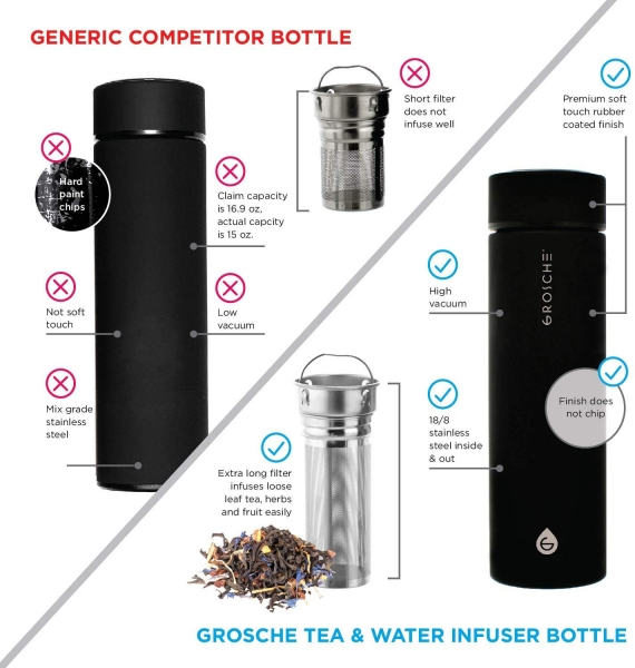 Grosche Chicago Çift Duvarlı Demleme Hazneli Termos