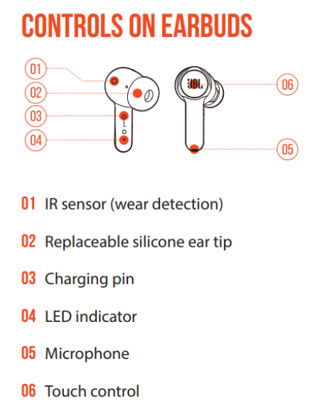 JBL Quantum TWS Tam Kablosuz Kulaklık