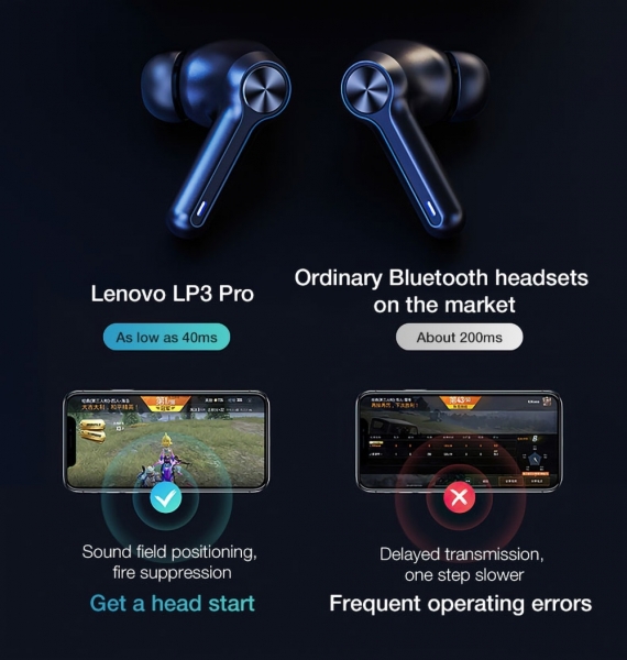 Lenovo LivePods LP3 Pro Tam Kablosuz Kulaklık