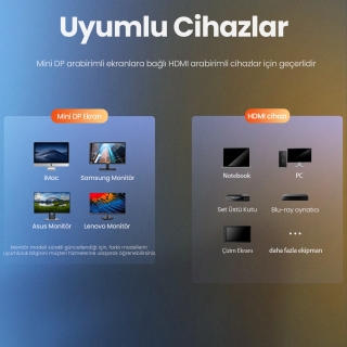 Ugreen ‎60352 HDMI to Mini DisplayPort Dönüştürücü