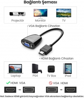 Ugreen 40253 HDMI to VGA Dönüştürücü